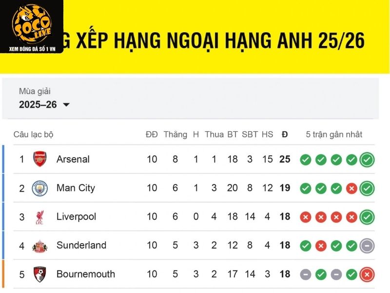 Bảng xếp hạng giải đấu được cung cấp