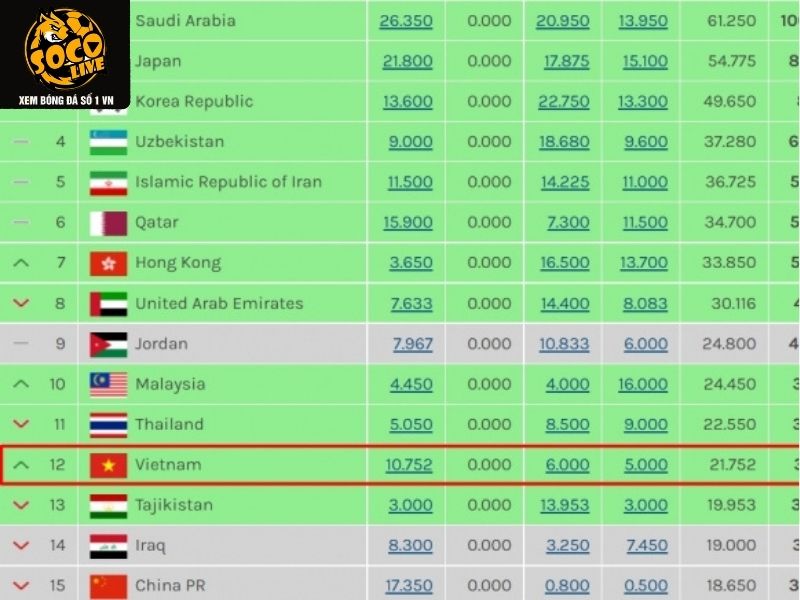 Cách để xem bảng xếp hạng tại Socolive siêu chi tiết