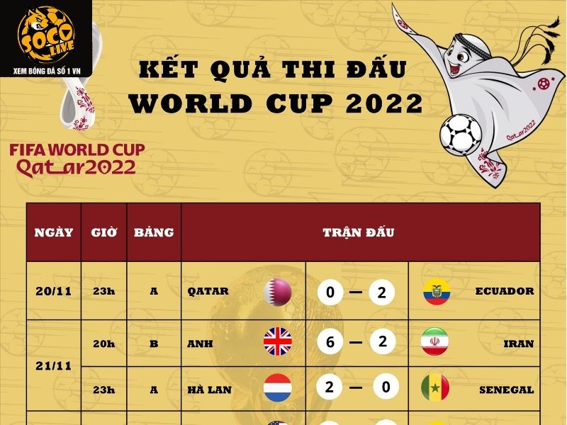 Kết quả bóng đá giúp đánh giá năng lực đội tuyển chính xác nhất 2025